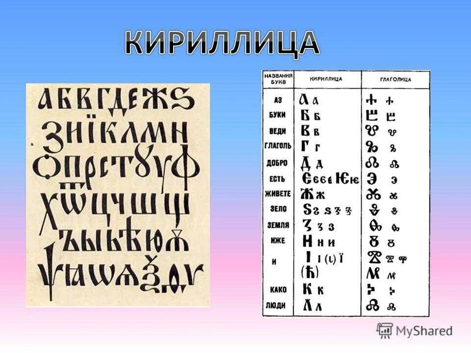 Кириллица была принята в. Кириллица. кириллица алфавит. кириллица и современный алфавит. кириллица и современные буквы.