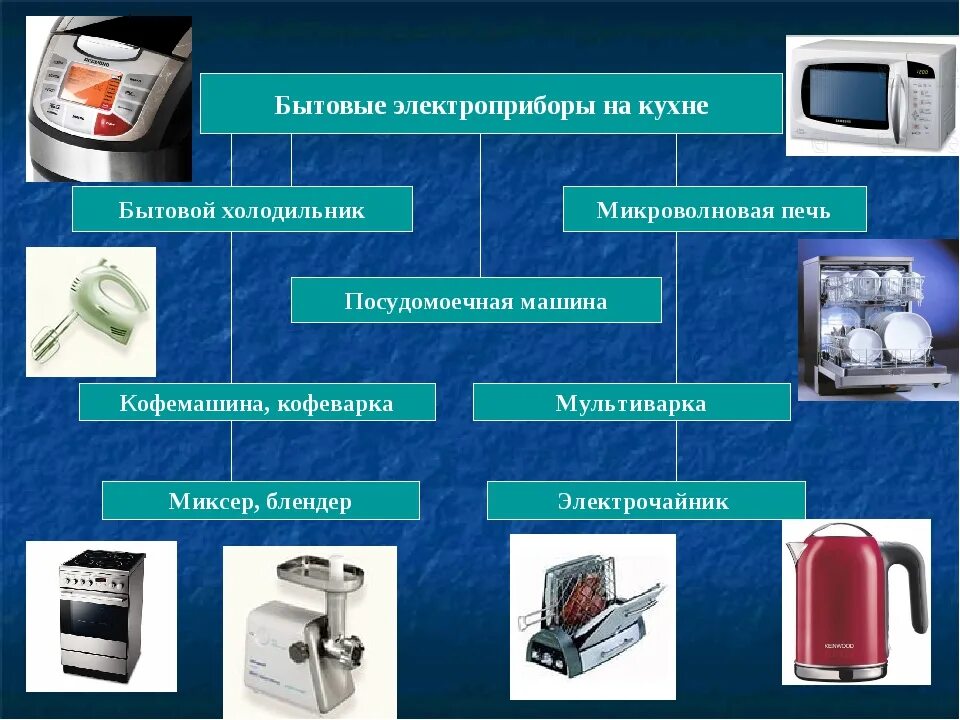 Что можно считать техникой. Приборы для кухни электрические. Бытовые Электроприборы на кухне. Современные бытовые Электроприборы. Электрические приборы технические.