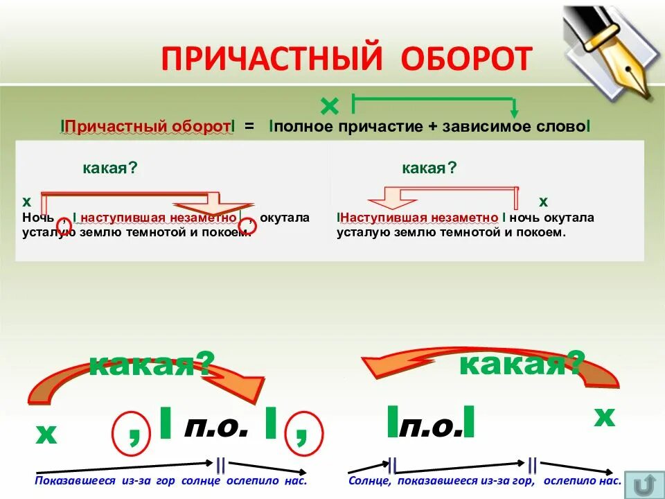 Причастный оборот всегда определение. Таблица прич оборот. 7 Кл причастный оборот таблица. Памятка по русскому языку причастный оборот. Причастие и причастный оборот 7 класс правила.