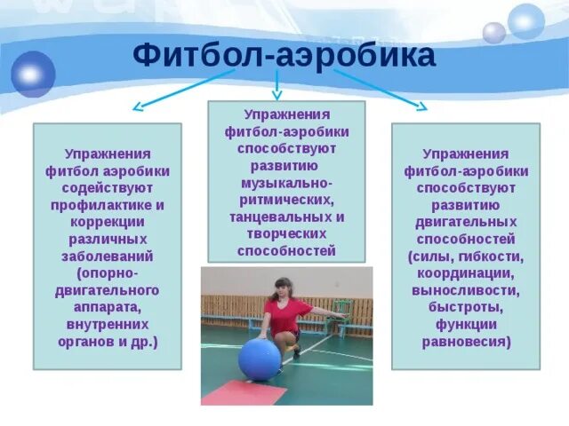 Содержание занятия физической культуры. Занятия фитбол-аэробикой. занятия фитбол аэробикой развивают. оздоровительная аэробика упражнения. фитбол комплекс упражнений.