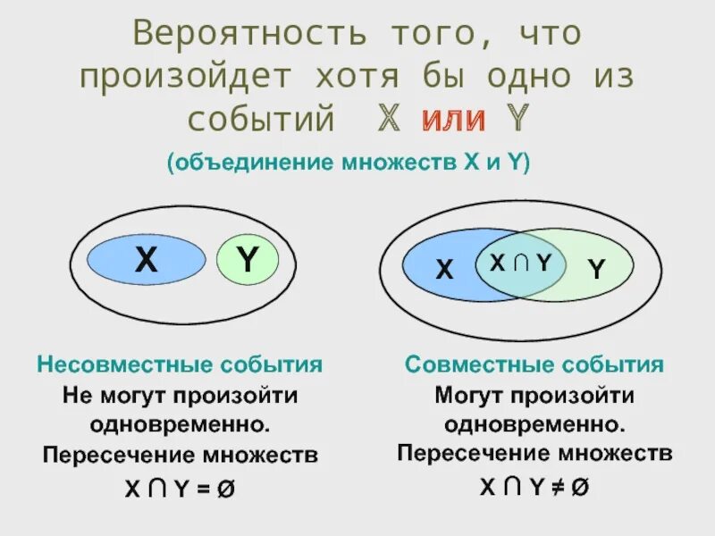 Объединение и пересечение событий. Пересечение событий теория вероятности. объединение и пересечение событий теория вероятности. пересечение вероятностей формула. объединение и пересечение в теории вероятности.