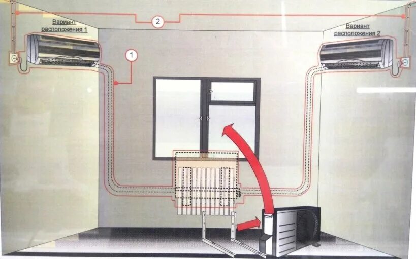 Где правильно установить кондиционер. Расположение трубок внутреннего блока сплит системы. Внутренний блок сплит системы трубки. Расположение провода для внутреннего блока сплит системы. Монтаж внутреннего блока кондиционера (до 5квт).