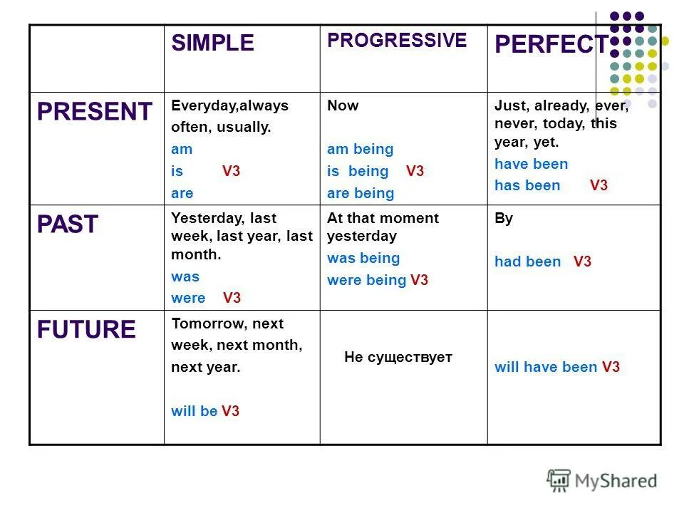 Passive voice предлоги