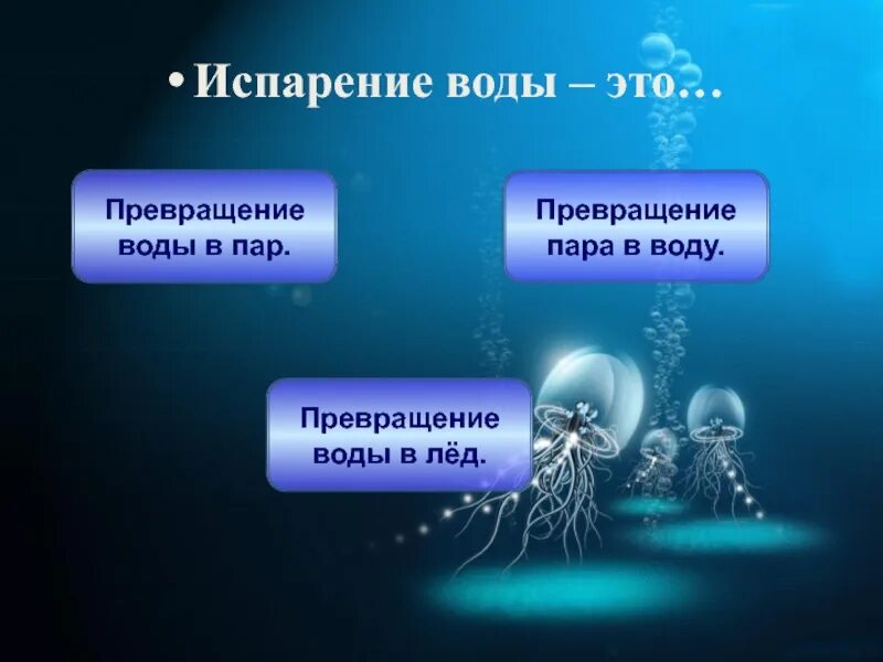 Метаморфоза воды. Превращение воды. Испарение воды. Превращение воды в лед. Метаморфозы воды.