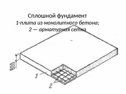Схемы плит