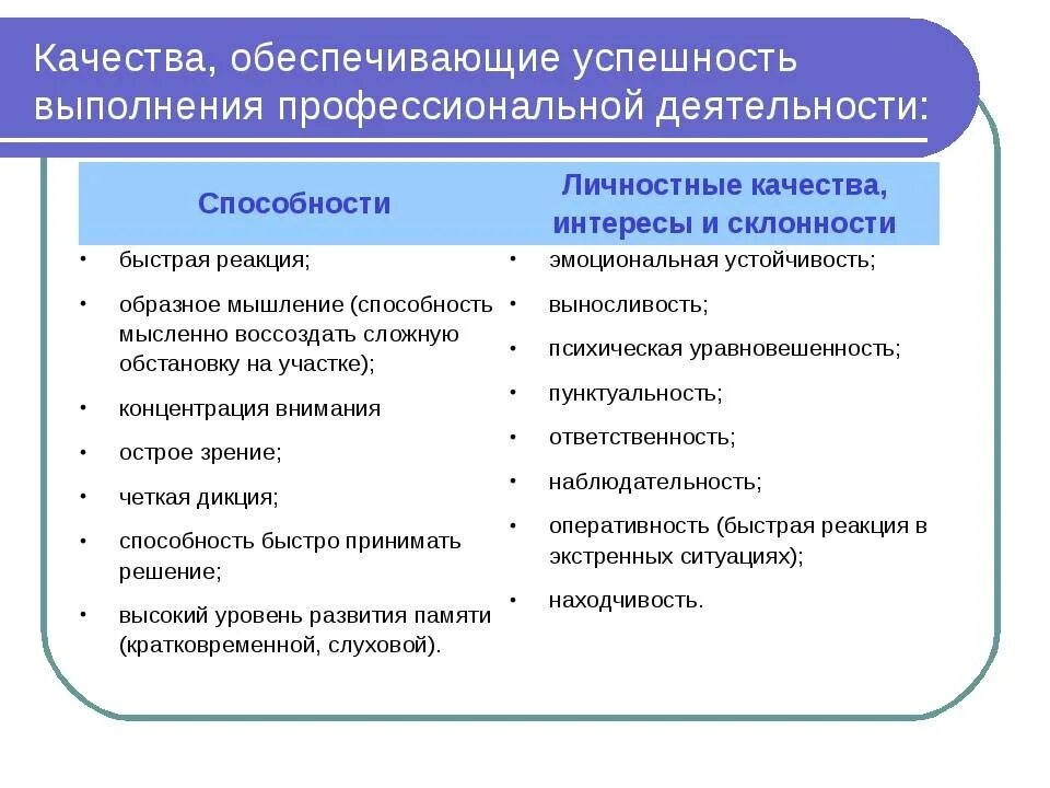 Виды успешной деятельности. Личностные и профессиональные качества. профессиональные качества личности. факторы успеха в профессиональной деятельности. качества в профессиональной деятельности.