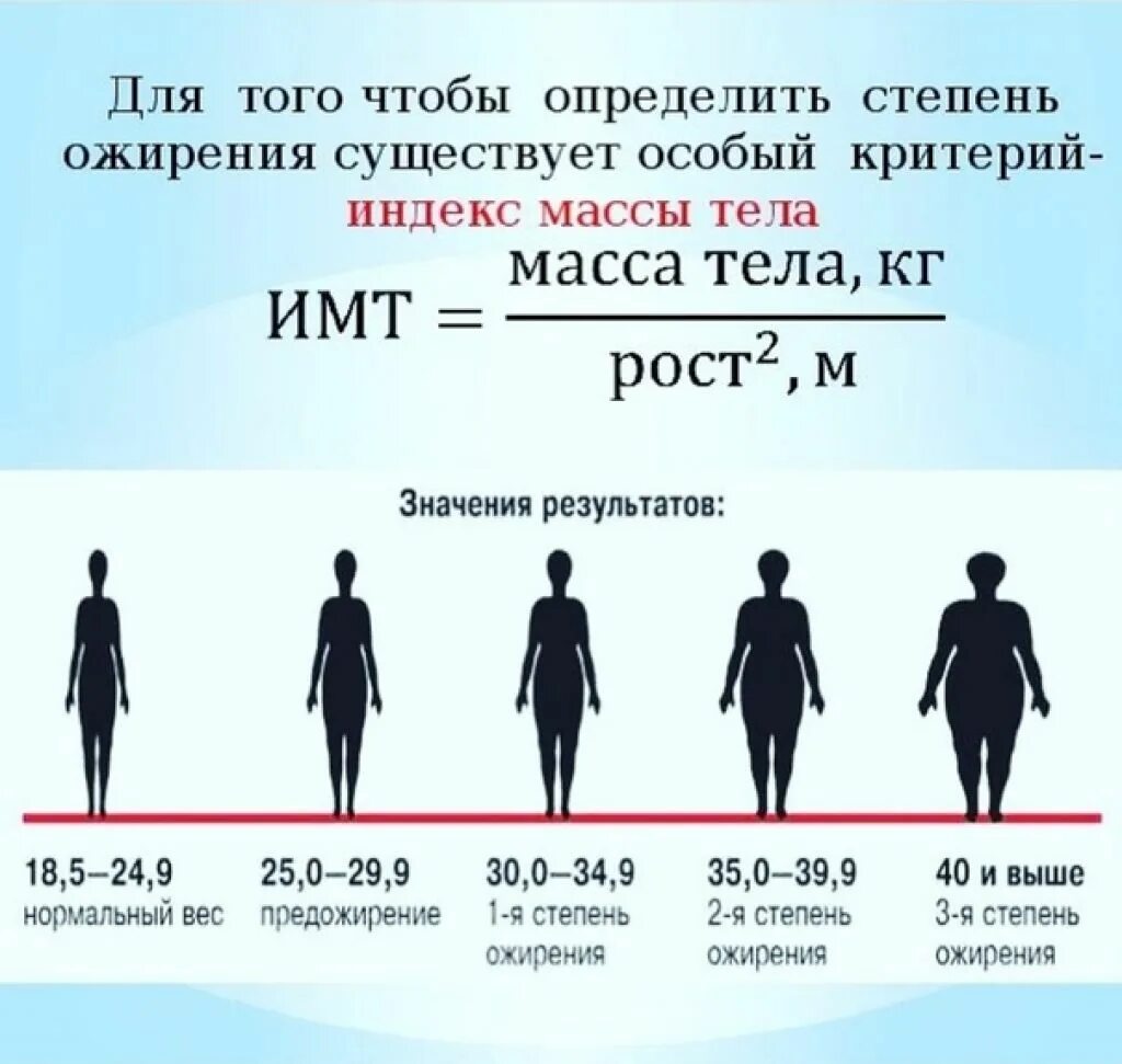 Сколько норма метров на человека. Сколько норма метров на человека