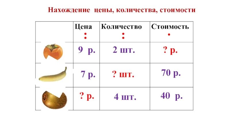 Как найти цену если известно количество. Формула задач цена количество стоимость. решение задач на стоимость. таблица цена количество стоимость.