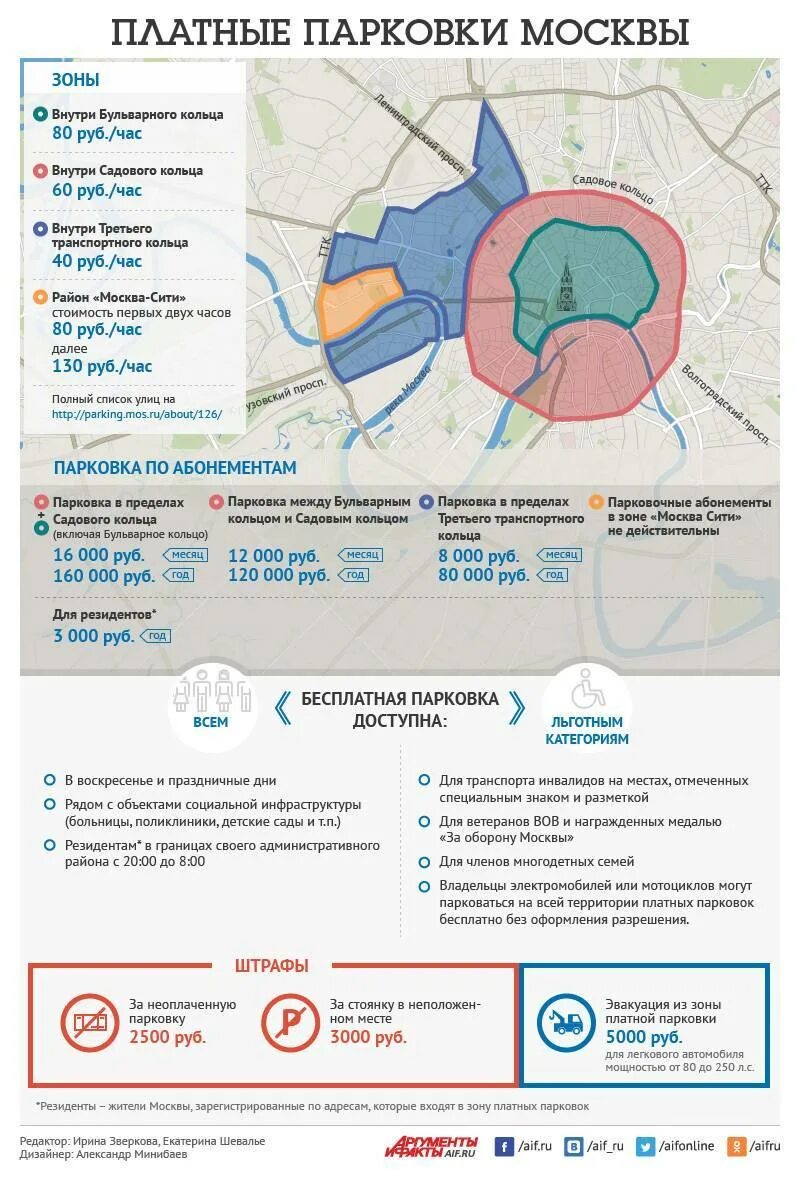 Зона столичного парковочного пространства карта. Карта платных парковок в москве. Зоны платной парковки в москве на карте. Парковочный абонемент. Зоны платной парковки в москве на карте.