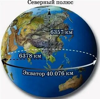 Где полюс и экватор