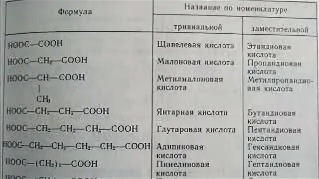 Двухосновные кислоты формулы и названия