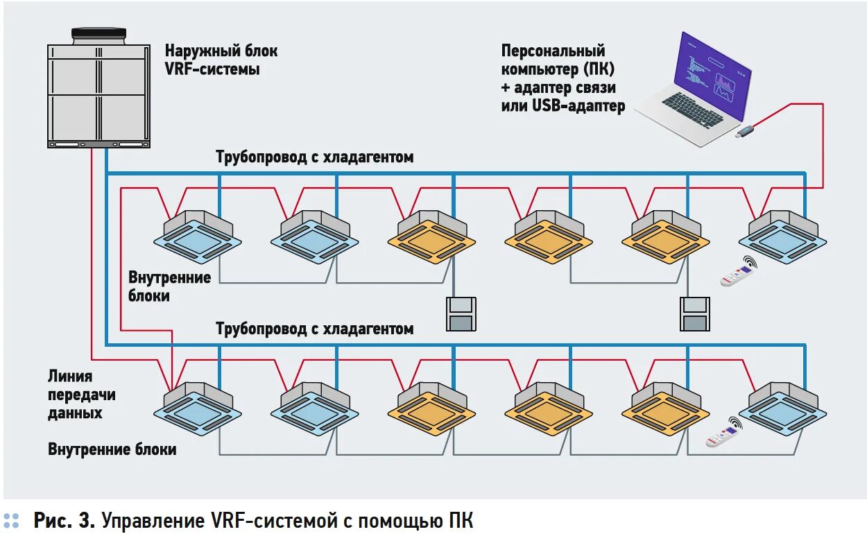 Соединение с внутренним источником. Мультизональная система кондиционирования VRF схема. Схема ВРВ системы принципиальная. Канальная VRF система внутренние блоки. Схема подключения межблочного кабеля VRF системы.