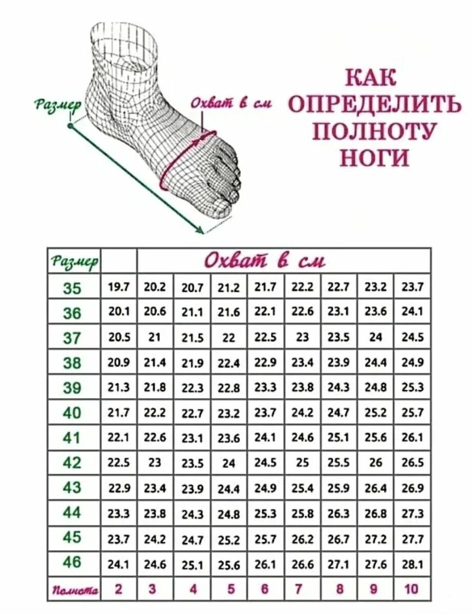 Таблица полноты ноги женской обуви. Полнота голенища, таблица размеров. Полнота обуви f6 белвест. Полнота голенища обуви таблица. Полнота женской обуви е5.