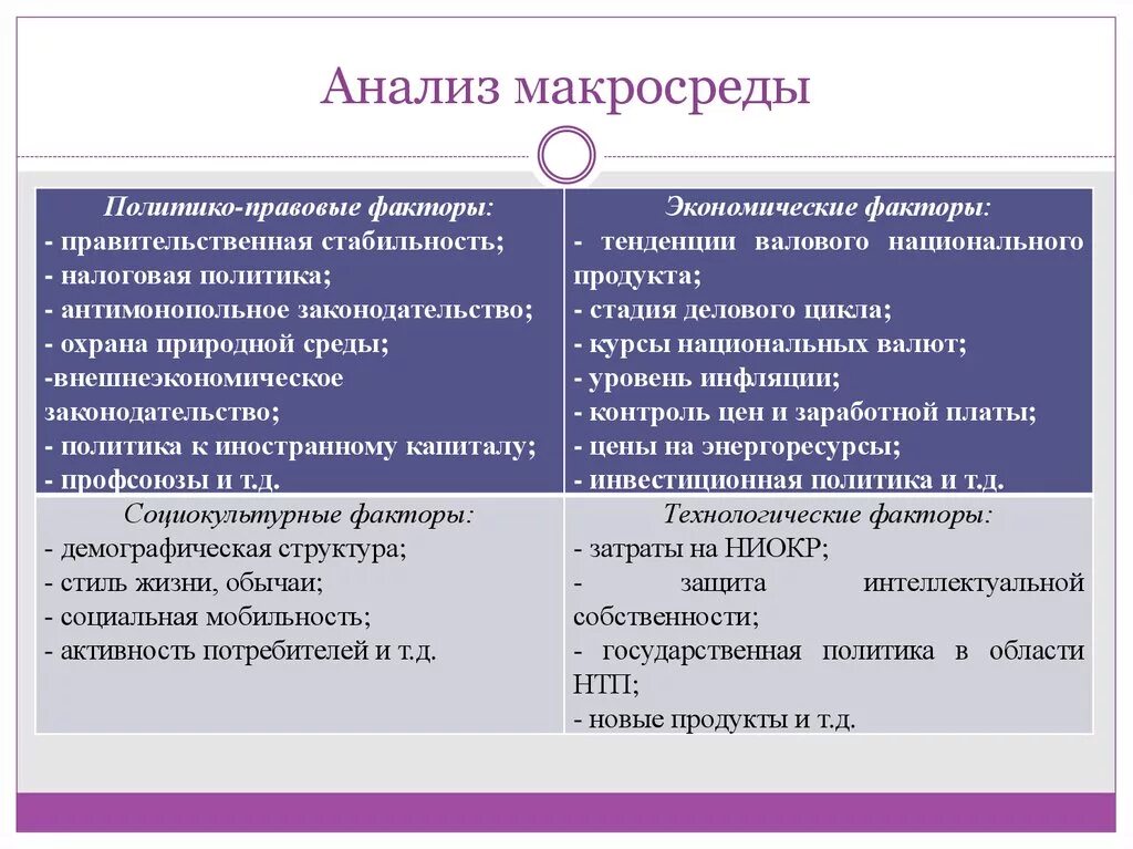 Политико-правовые факторы макросреды маркетинга. Анализ макросреды. Анализ факторов макросреды. Анализ факторов макросреды компании.