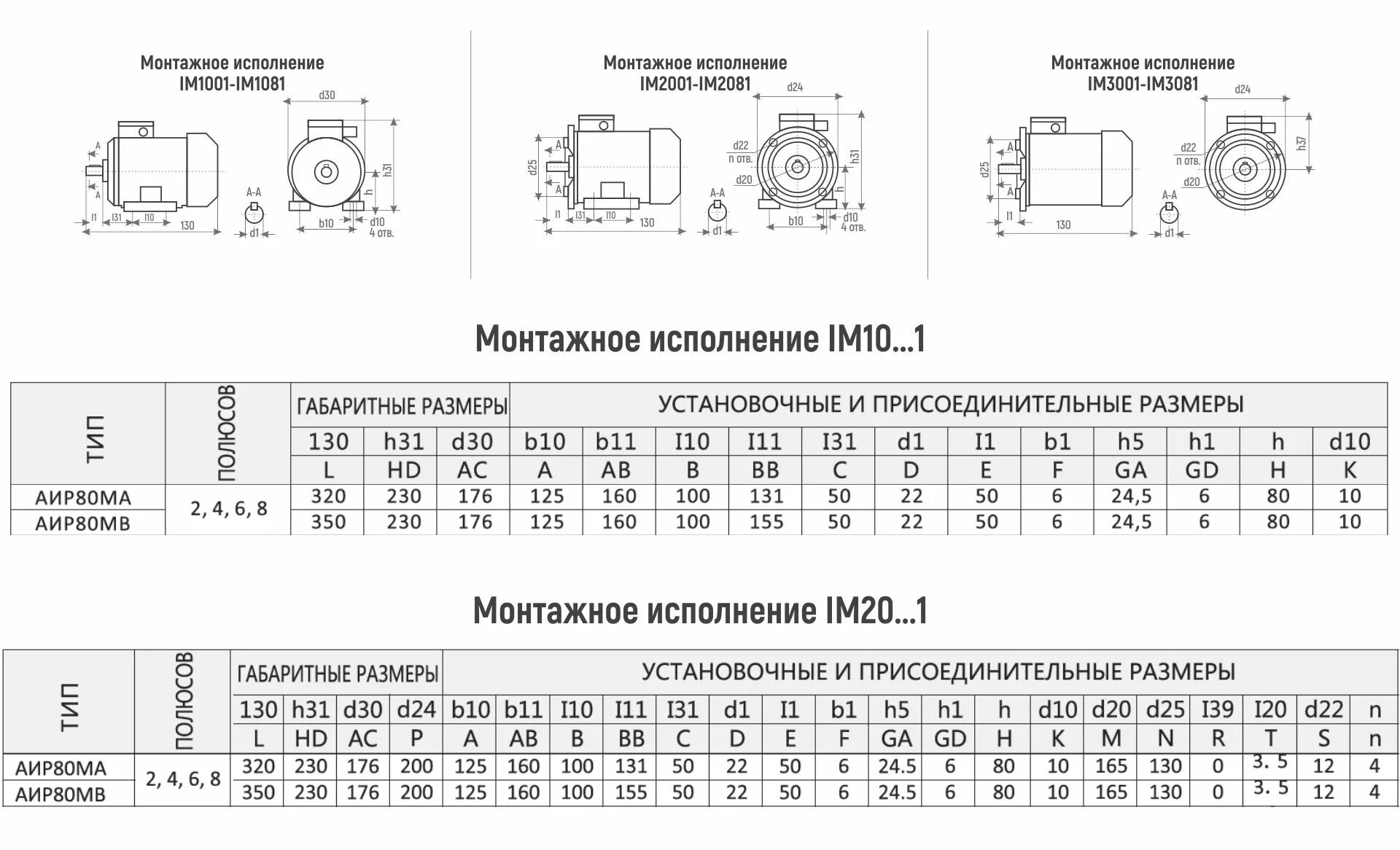 Электродвигатель аир160м2 4 характеристики. Электродвигатель АИР 200 м4 37 КВТ 1500 об/мин чертеж. Электродвигатель АИР 160 м6 у1 380/660в, 50гц, im1081, ip54, к-3-II гост51689-2000. Габариты АИР 100 l4. Аир исполнение