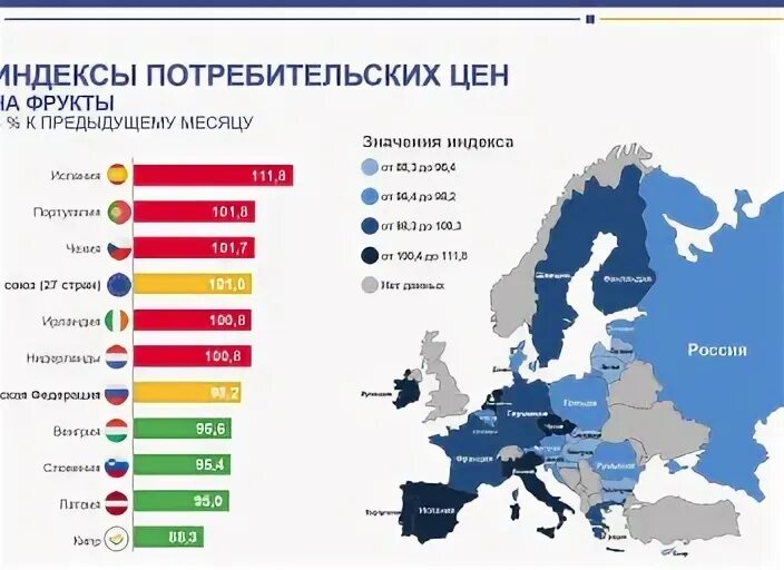 Статистические службы страны. 1 https rosstat gov ru
