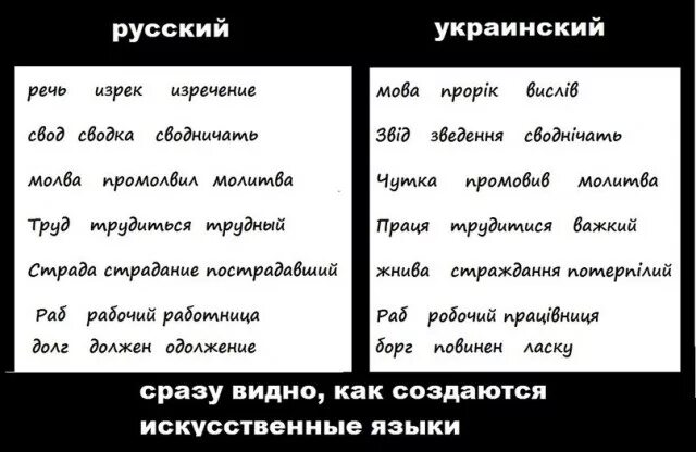 Українські слова з. Украинский язык. Украинский язык для нач. Выучить украинский язык. Украинский язык учить.