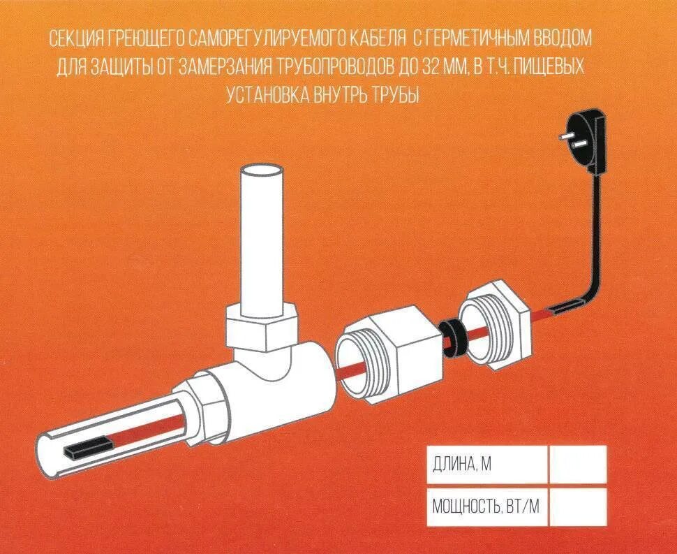 Как установить греющий кабель внутри трубы. Обогрев водопровода греющим кабелем внутри трубы монтаж. прокладка греющего кабеля внутри трубы водопровода. как подключить провод для обогрева водопроводных трубы снаружи. подогрев трубопровода нагревательным кабелем внутри трубы.