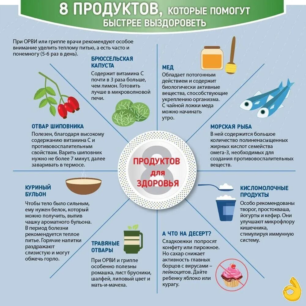 Как быстро выздороветь. Ка кюыстрее выздороветь. Полезные продукты от простуды. Правильное питание при простуде. Продукты являющиеся эффективным