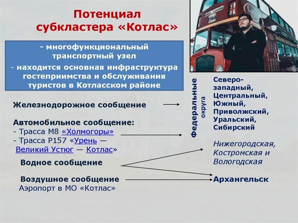 Котлас новая ветка 3 на карте. Котлас сольвычегодск автобус. Почта котлас. Г котлас архангельская область. Муниципальное образование котлас.