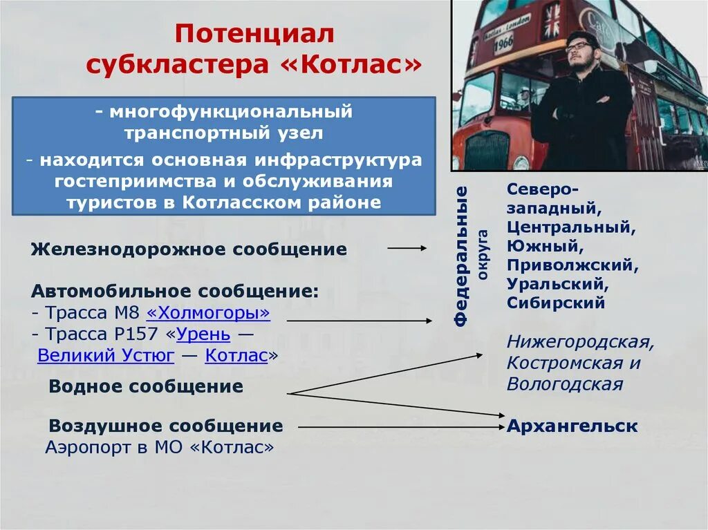 Архангельский транспортный узел. Котлас транспортный узел. Котлас презентация. Котлас Сольвычегодск автобус. Котлас автобусные экскурсии