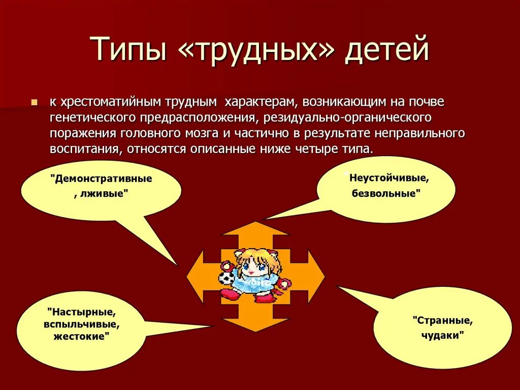 Виды трудного поведения детей. Причины трудного поведения ребенка. Виды трудного поведения приемных детей. Формы трудного поведения ребенка. Резидуально органическое поражение головного