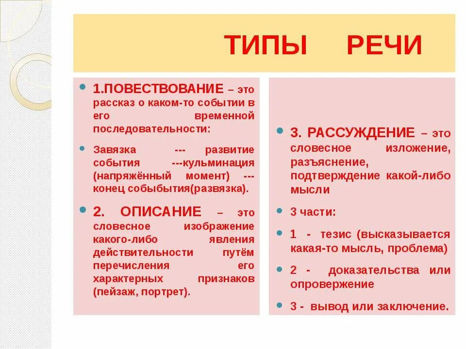 Опишите размышление алексея при анализе графика. Повествование рассуждение. Повествование описание рассуждение. Типы речи повествование описание рассуждение. Рассуждение Тип речи.