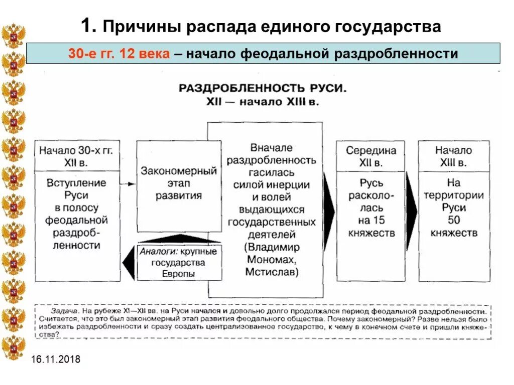 Этапы феодальной раздробленности на Руси в 12-15 веках. Распад Киевской Руси феодальная раздробленность. Русь в период феодальной раздробленности таблица. Хронология политической раздробленности на Руси. Причины раздробленности в 13 веке