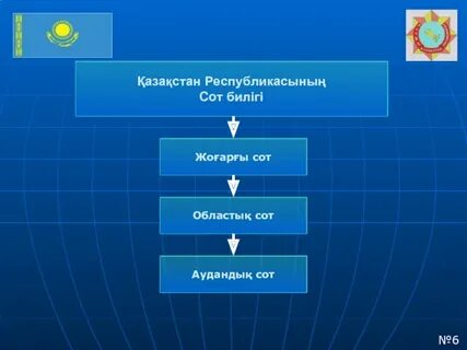 Сот значение