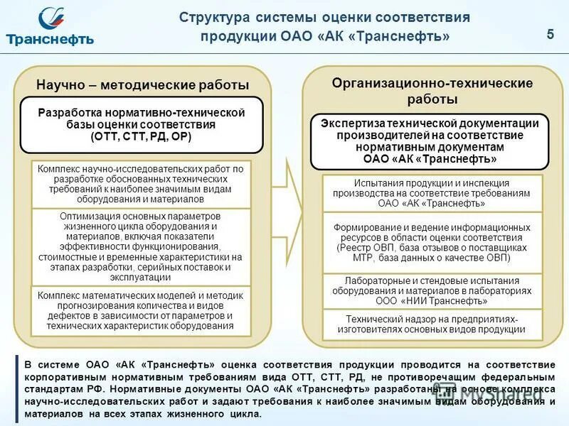 оценка соответствия технических устройств