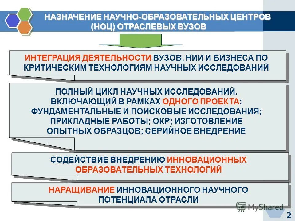 Ситуационный центр презентация. Назначение информационной системы. Назначение центра. Схема центра для токарного станка. Назначение центров.