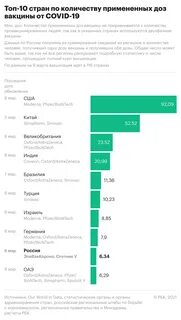 Страны производители вакцин