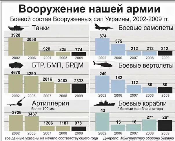 Сколько установок на украине