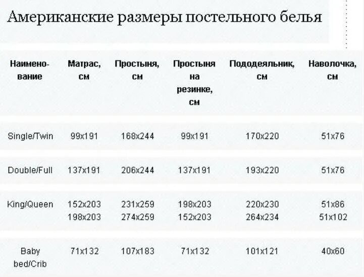 Белье полуторка размеры. Размеры одеяла 2-х спального и евро размер. Одеяло 2-х спальное размер стандарт Размеры. Размеры одеял таблица стандарт. Стандарт размер 2 спального одеяла одеяла.