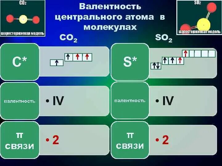 Na2co3 валентность