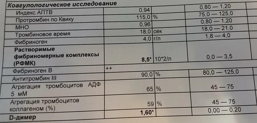 Мно понижено. Протромбин по Квику норма у детей. Протромбин по Квику 50 что это. Анализ крови протромбин норма. Нормальные показатели протромбина.