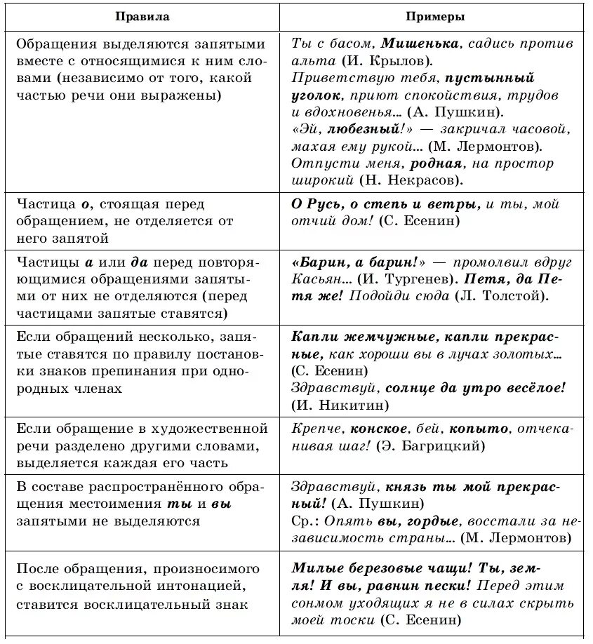 Обращение выделяется запятыми правило. Обращение выделяется запятыми пример. Выделение обращения запятыми. Предложения с обращением примеры. Вводные слова контрольная работа 8 класс