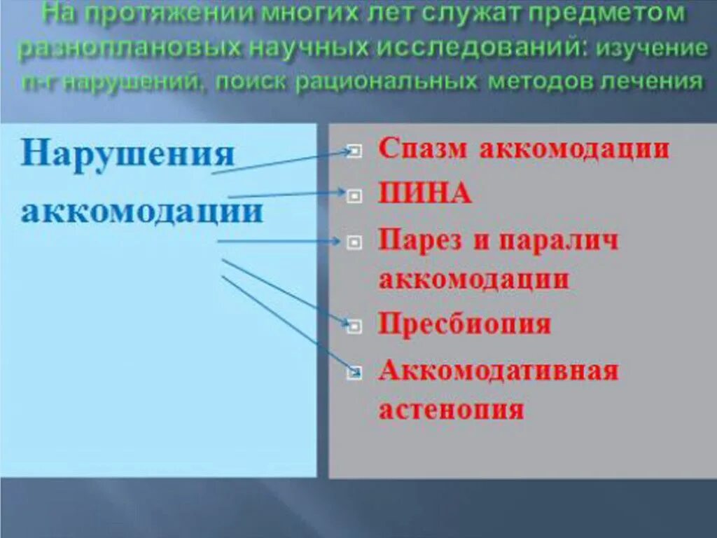 Парез аккомодации. Спазм и паралич аккомодации. Нарушение аккомодации. Патология аккомодации спазм паралич. Что такое спазм и парез аккомодации.