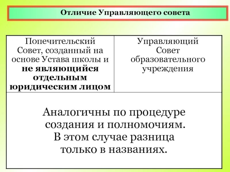 Чем отличается попечительский совет от управляющего совета. Попечительский совет и управляющий совет в чем разница. Управлять и руководить отличие. Отличие управляющего от директора.