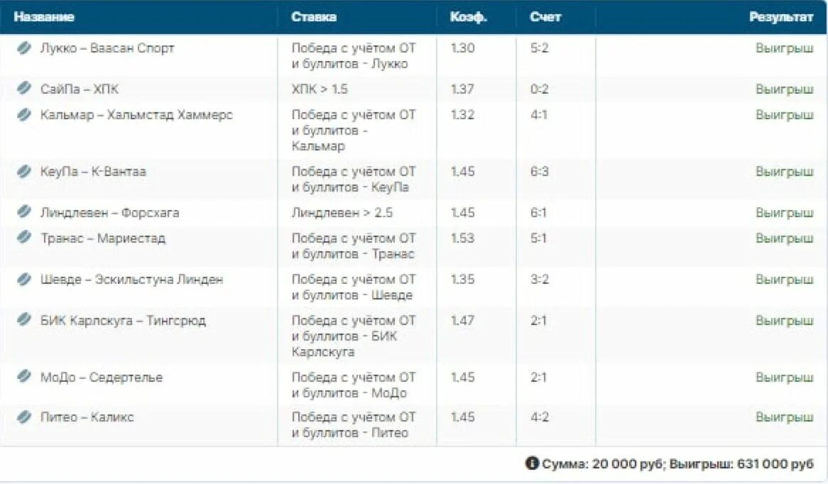 Семья 62 рф выигрыш. Скрин ставки на Аргентину. Ставка Аргентина Франция Скриншот. Экспресс с коэффициентом 13. Коэффициенты букмекеров.