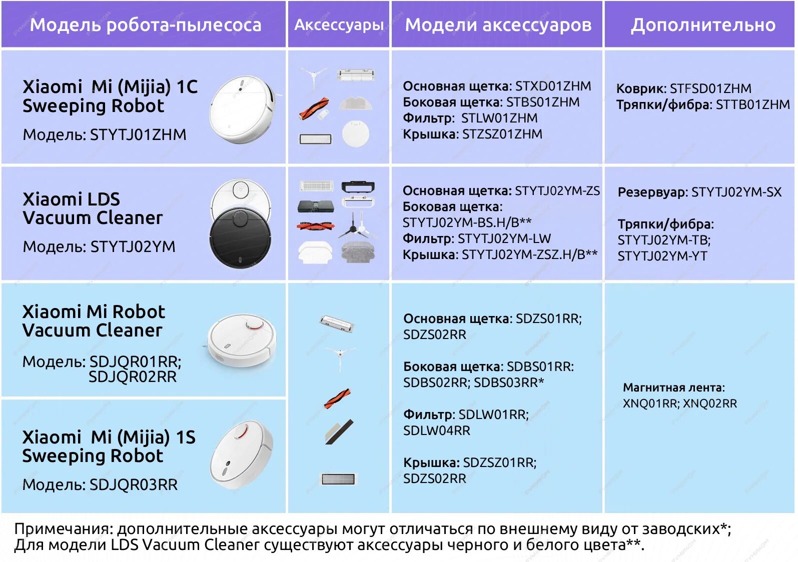 Пылесос Xiaomi mi Vacuum Cleaner. Робот-пылесос Xiaomi mi Robot Vacuum e10. Xiaomi mi Vacuum Cleaner 1s. Xiaomi Mijia Robot Vacuum-Mop 3c. Как отключить clean