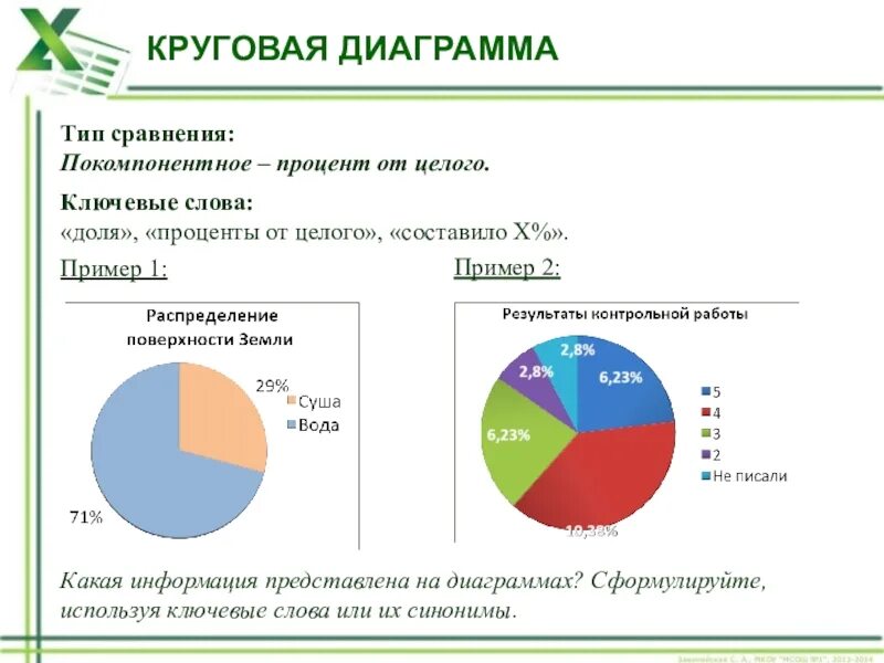 Процентная диаграмма. Круговая диаграмма. Диаграмма с процентами. Круговая диаграмма пример.