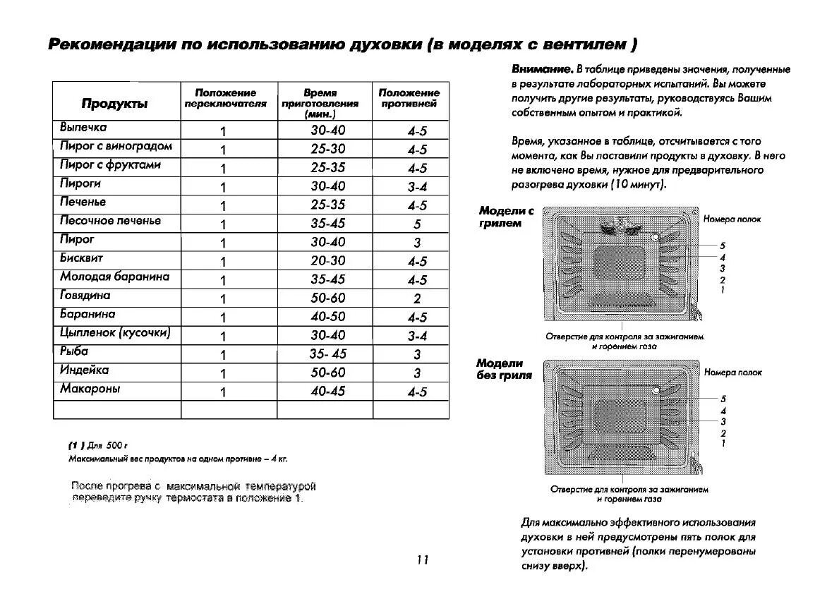 Плита гефест духовка градусы 1-9 таблица. Плита гефест брест 3100 температура духовки. Плита газовая горения gorenje духовка градусы от 1 до 5. Газовая духовка индезит шкала температур. Газовая плита гефест брест градусы духовки 3100.