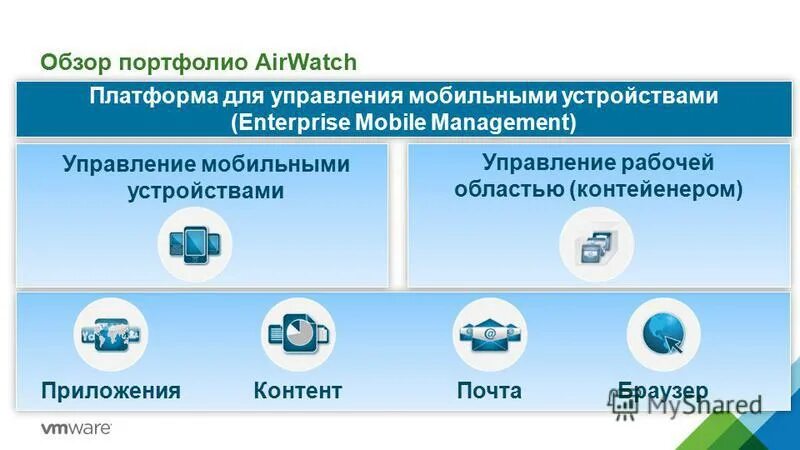 Mdm mobile device management шар. Управление мобильными устройствами. Предоставление доступа к корпоративным сервисам. Система управления мобильными устройствами. Централизованное управление мобильными устройствами.