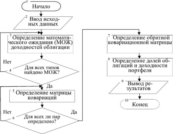 Алгоритм реализации модели. Ожидание в блок схеме. Обобщенный алгоритм реализации математических моделей. Алгоритм внедрения информационной системы. Алгоритм неисправности принтера.