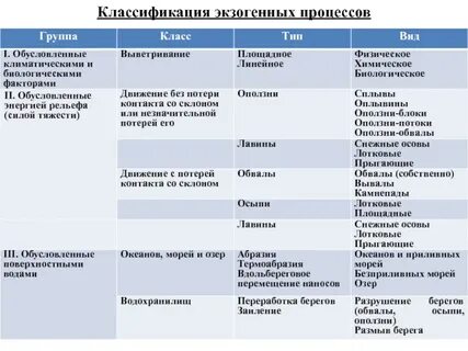 Экзогенные виды