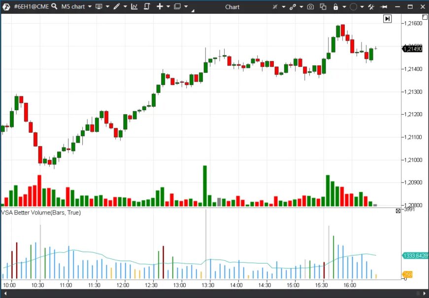Msci eafe. Форекс трейдинг. График маркет. Профиль рынка. Графика маркет.