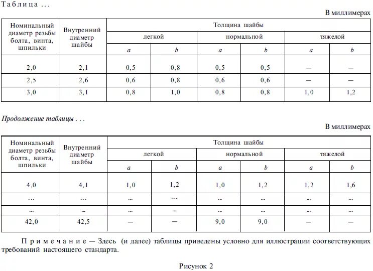 График оформления таблица. Продолжение таблицы ГОСТ. Оформить таблицу по ГОСТУ. Оформление продолжения таблицы по ГОСТУ. Примеры оформления таблиц.