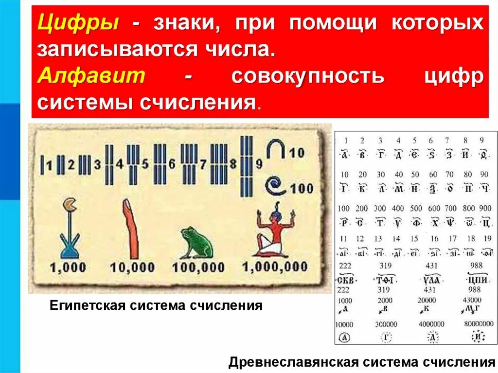 Запись цифр. Системы записи чисел. Знаки при помощи которых записываются числа. Египетская система счисления. Египетская система счисления алфавит.