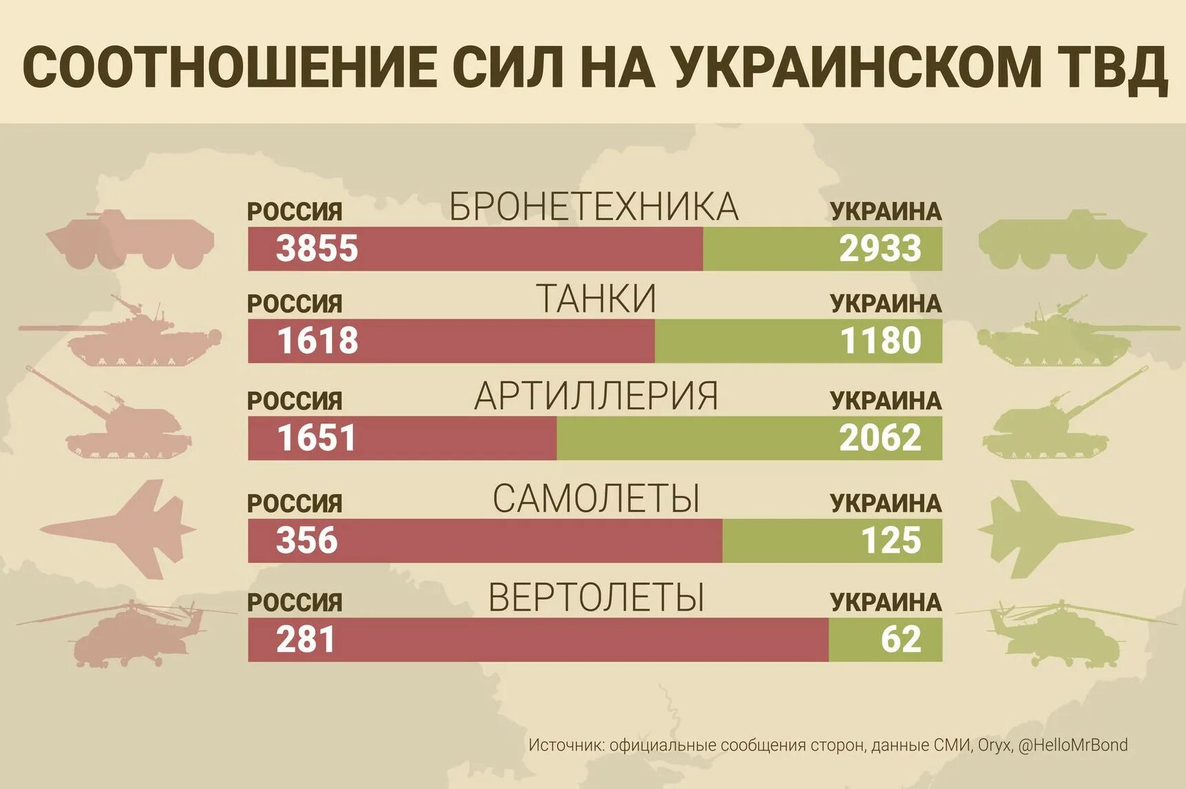 Соотношение сил украины и россии на сегодня